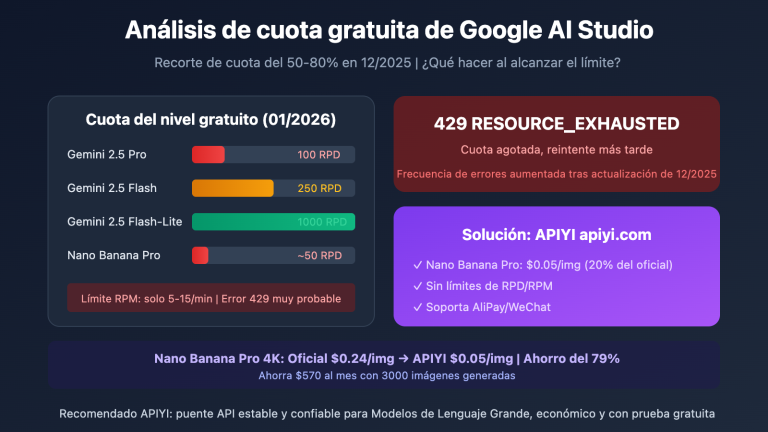 google ai studio free quota limits solution es image 0 图示
