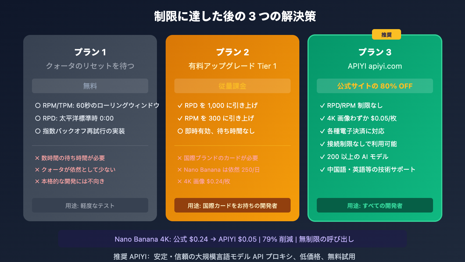 google-ai-studio-free-quota-limits-solution-ja 图示