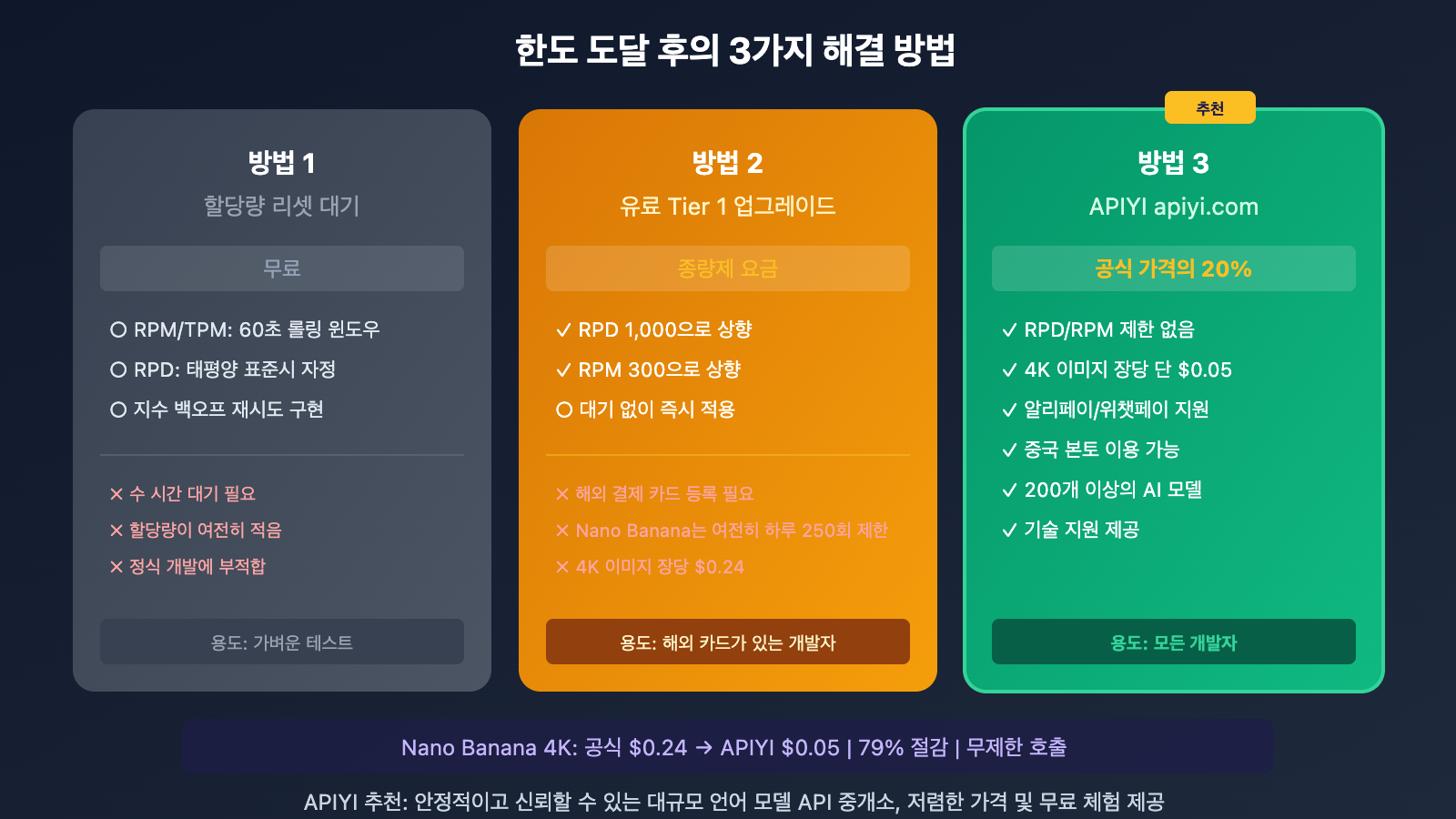 google-ai-studio-free-quota-limits-solution-ko 图示