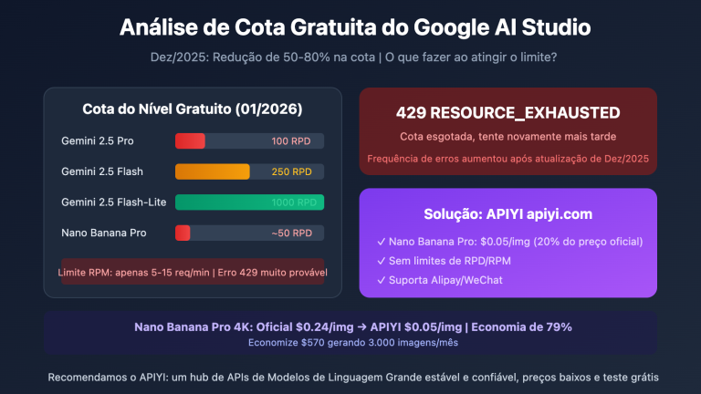 google ai studio free quota limits solution pt pt image 0 图示