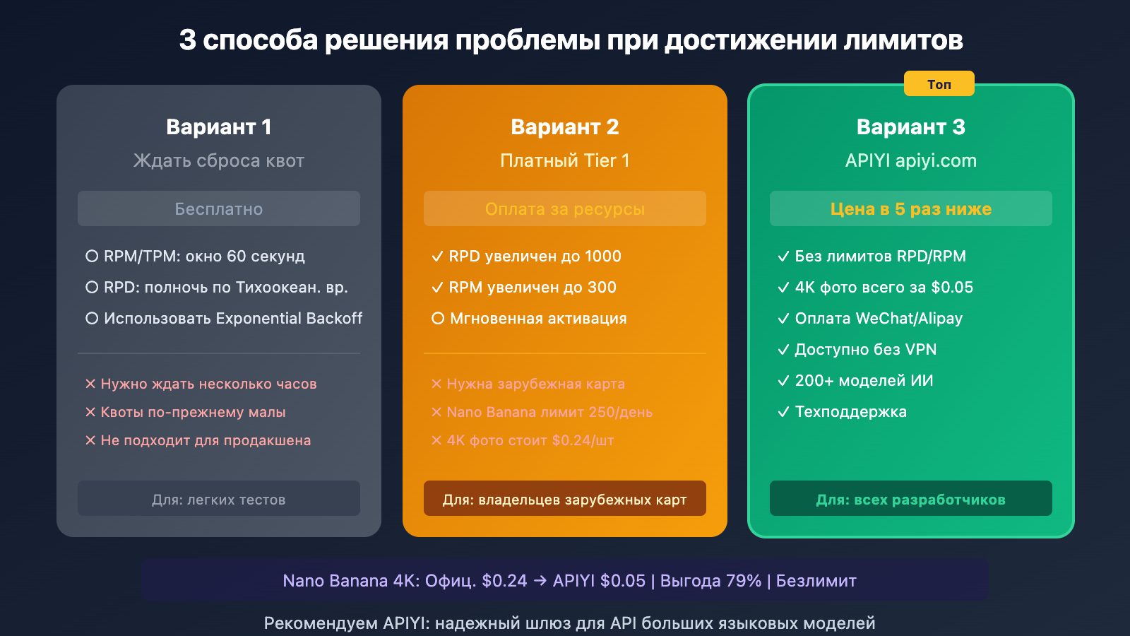 google-ai-studio-free-quota-limits-solution-ru 图示
