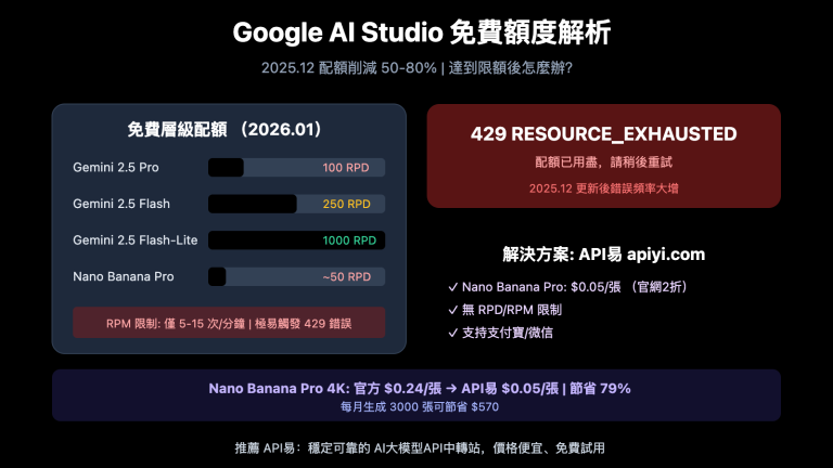 google ai studio free quota limits solution zh hant image 0 图示