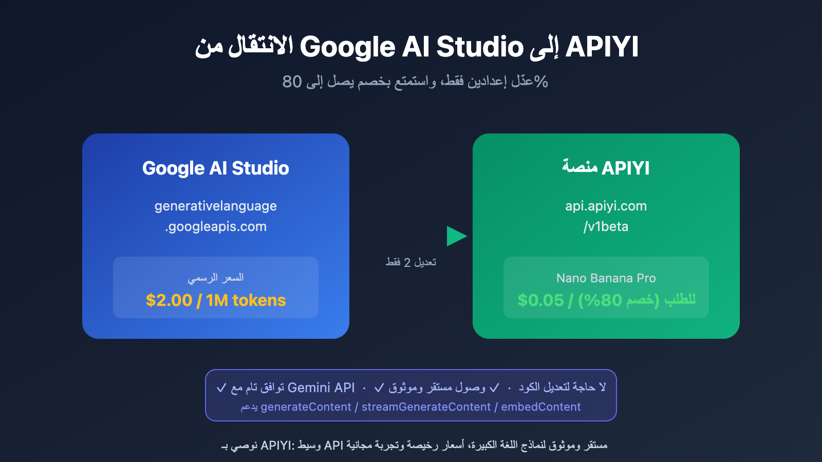 google-ai-studio-migrate-to-apiyi-guide-ar 图示