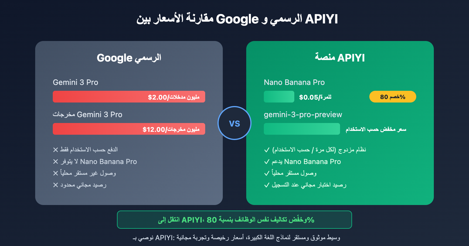 google-ai-studio-migrate-to-apiyi-guide-ar 图示