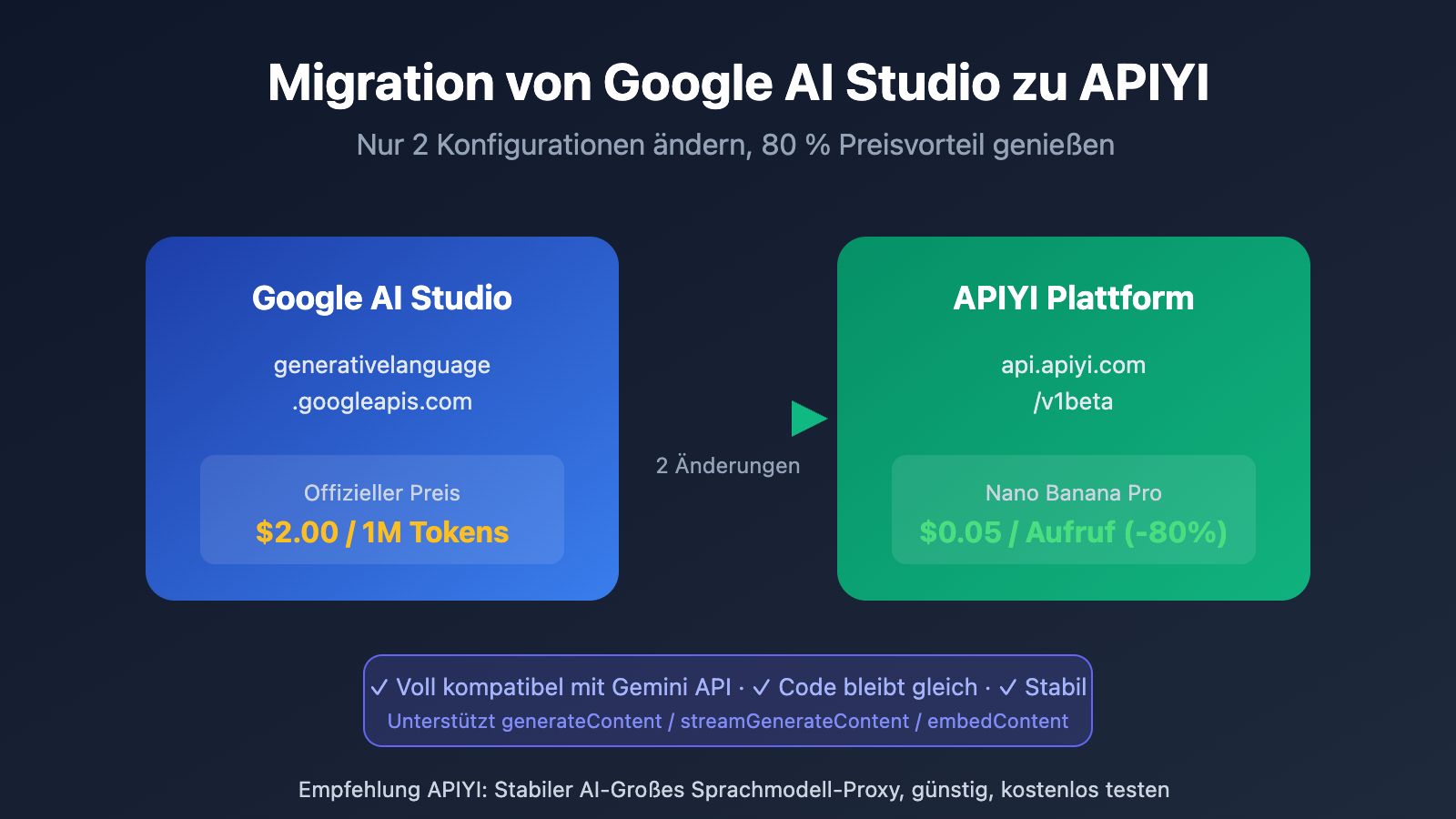 google-ai-studio-migrate-to-apiyi-guide-de 图示