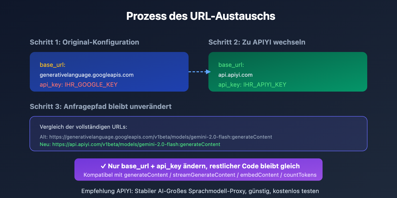 google-ai-studio-migrate-to-apiyi-guide-de 图示