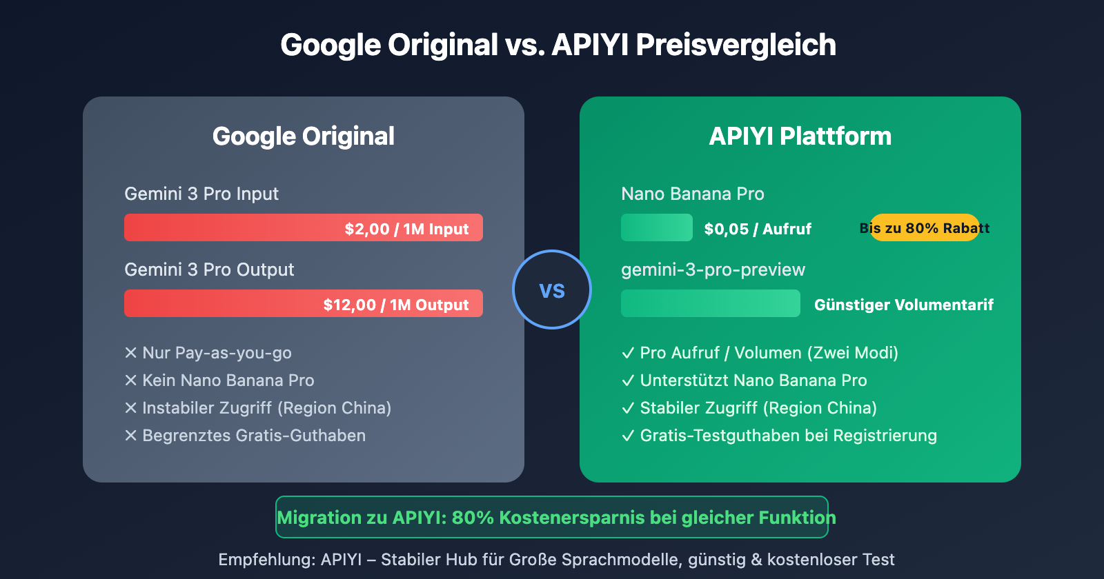 google-ai-studio-migrate-to-apiyi-guide-de 图示