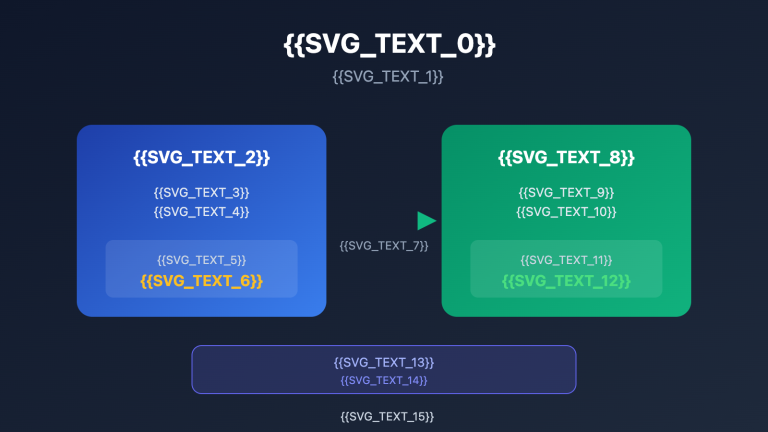 google ai studio migrate to apiyi guide en image 0 图示