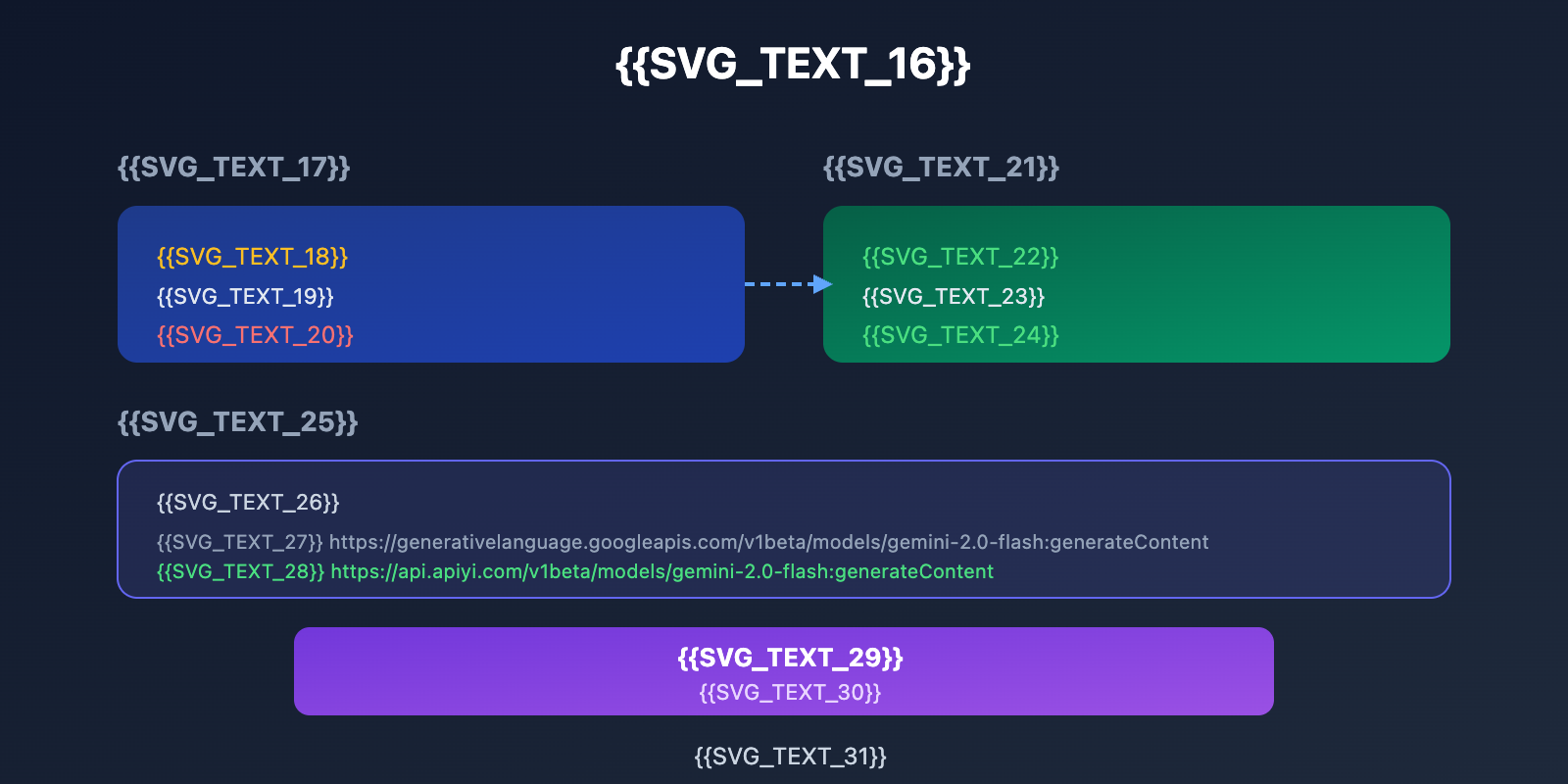 google-ai-studio-migrate-to-apiyi-guide-en 图示