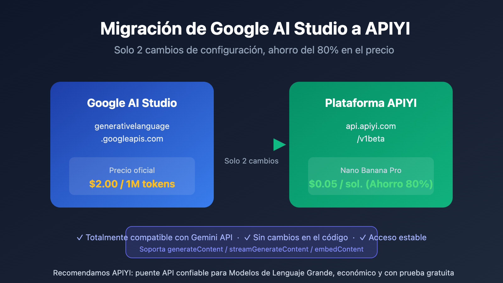 google-ai-studio-migrate-to-apiyi-guide-es 图示