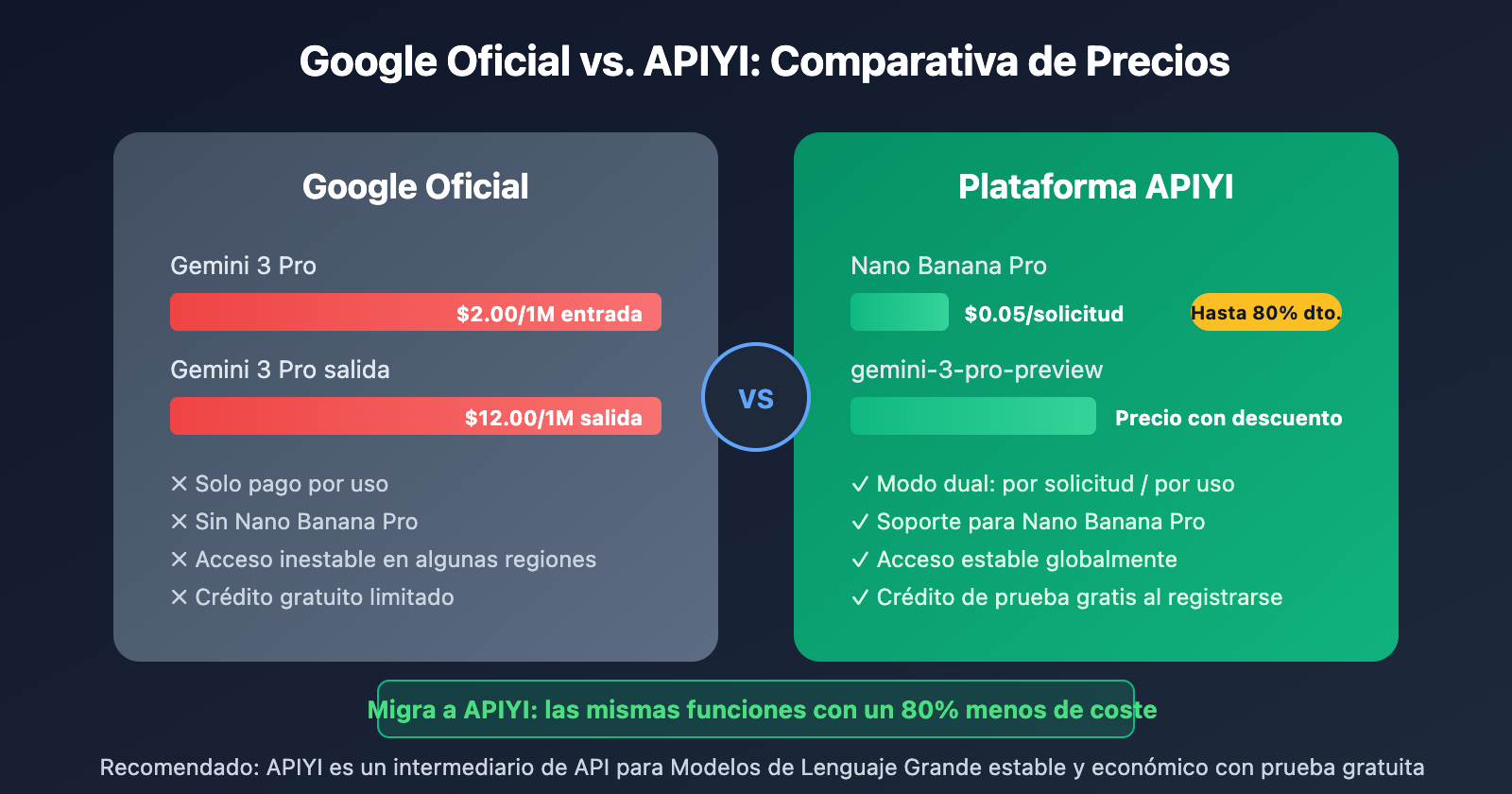 google-ai-studio-migrate-to-apiyi-guide-es 图示