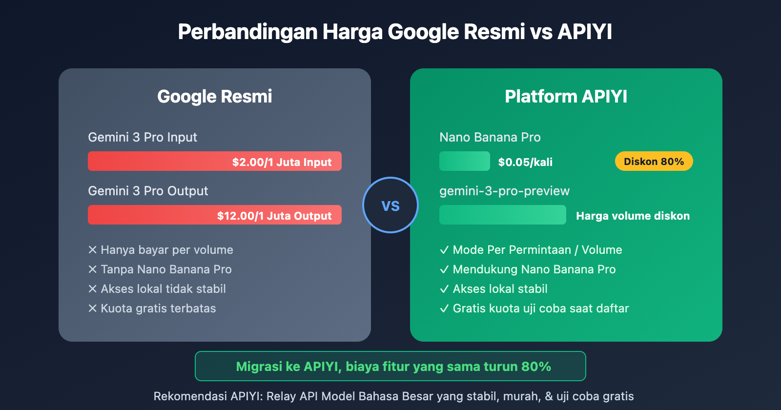 google-ai-studio-migrate-to-apiyi-guide-id 图示