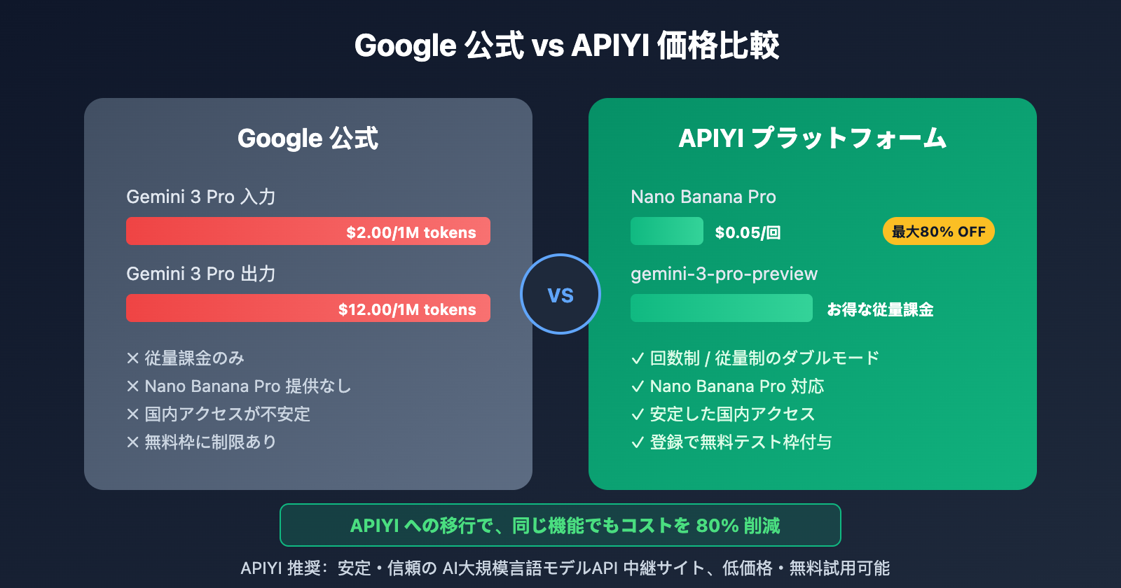 google-ai-studio-migrate-to-apiyi-guide-ja 图示
