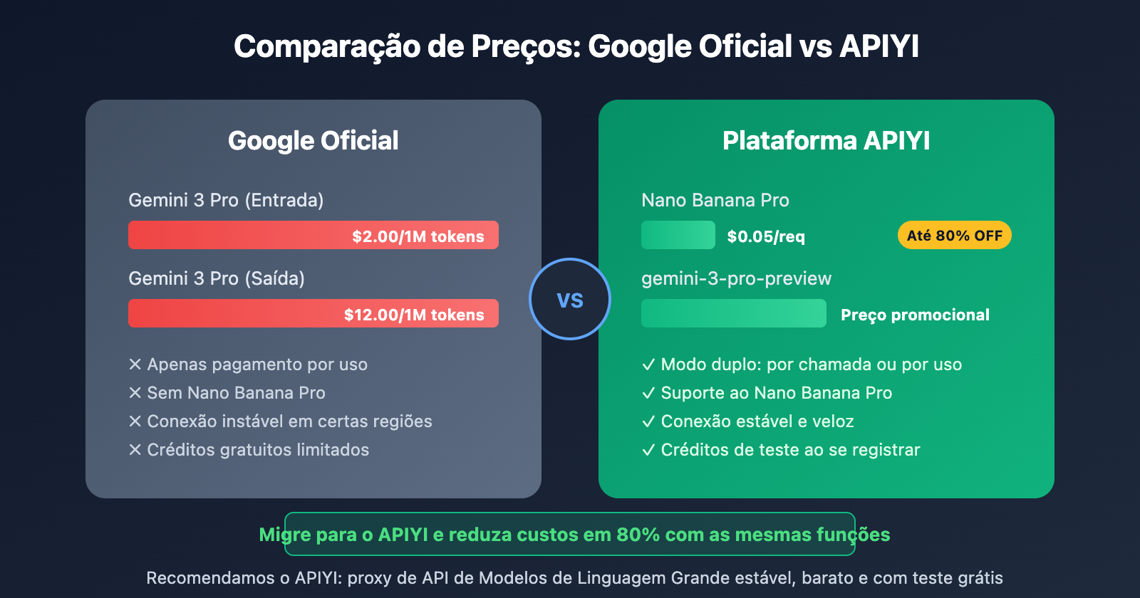 google-ai-studio-migrate-to-apiyi-guide-pt-pt 图示