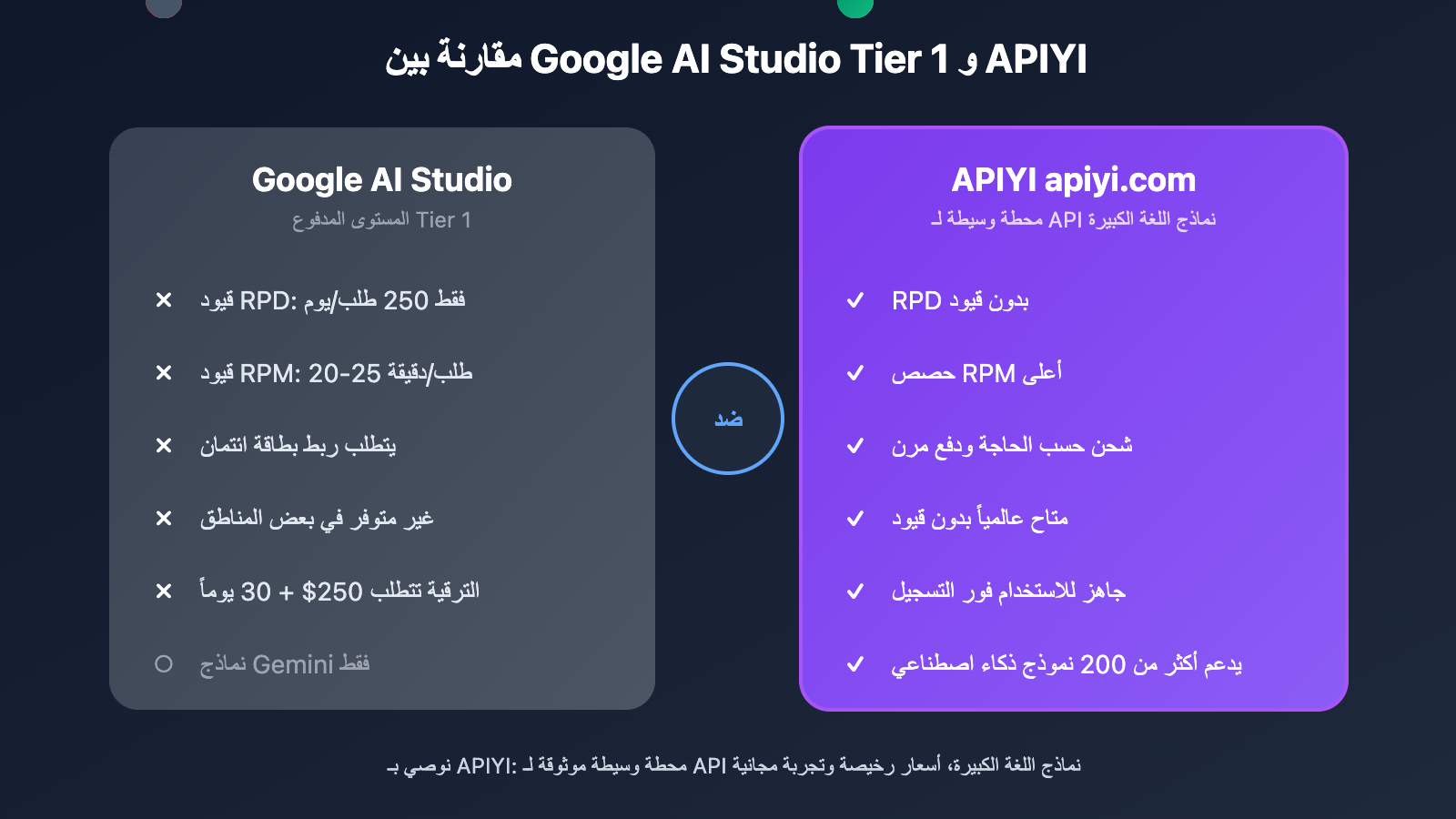 google-ai-studio-rate-limits-2026-guide-ar 图示