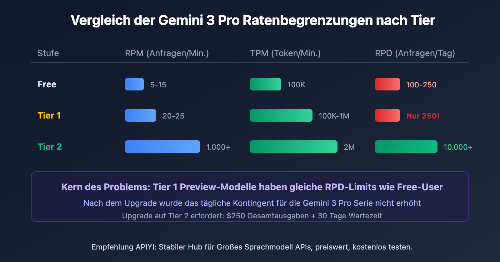 google-ai-studio-rate-limits-2026-guide-de 图示