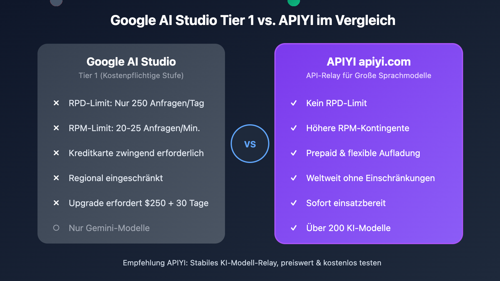 google-ai-studio-rate-limits-2026-guide-de 图示