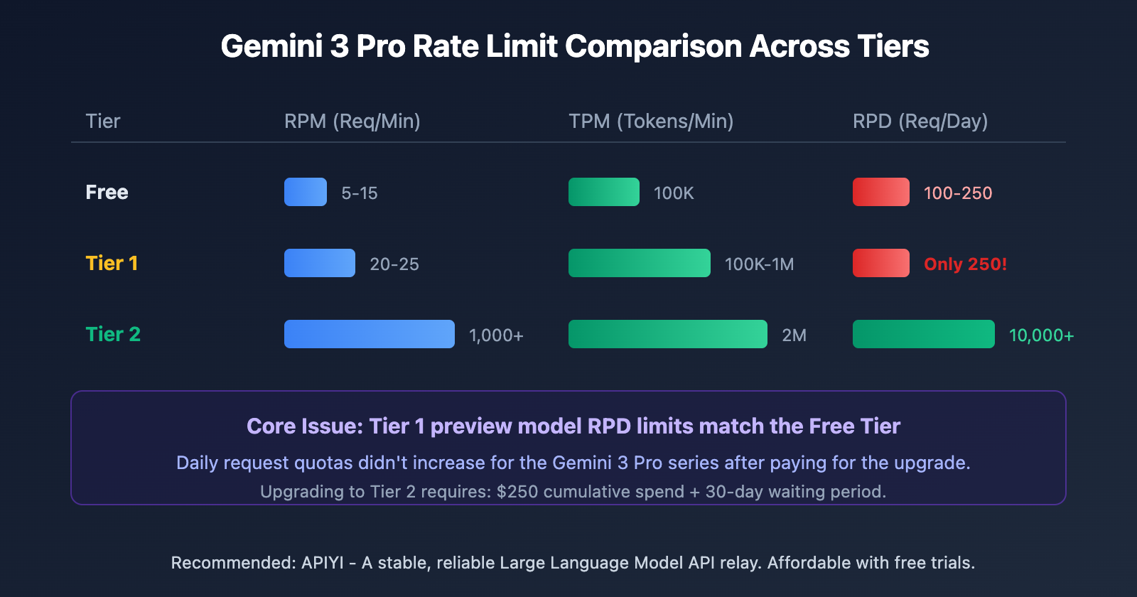 google-ai-studio-rate-limits-2026-guide-en 图示