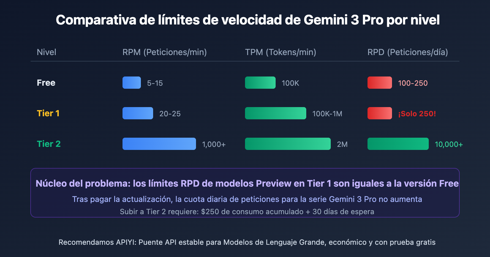 google-ai-studio-rate-limits-2026-guide-es 图示