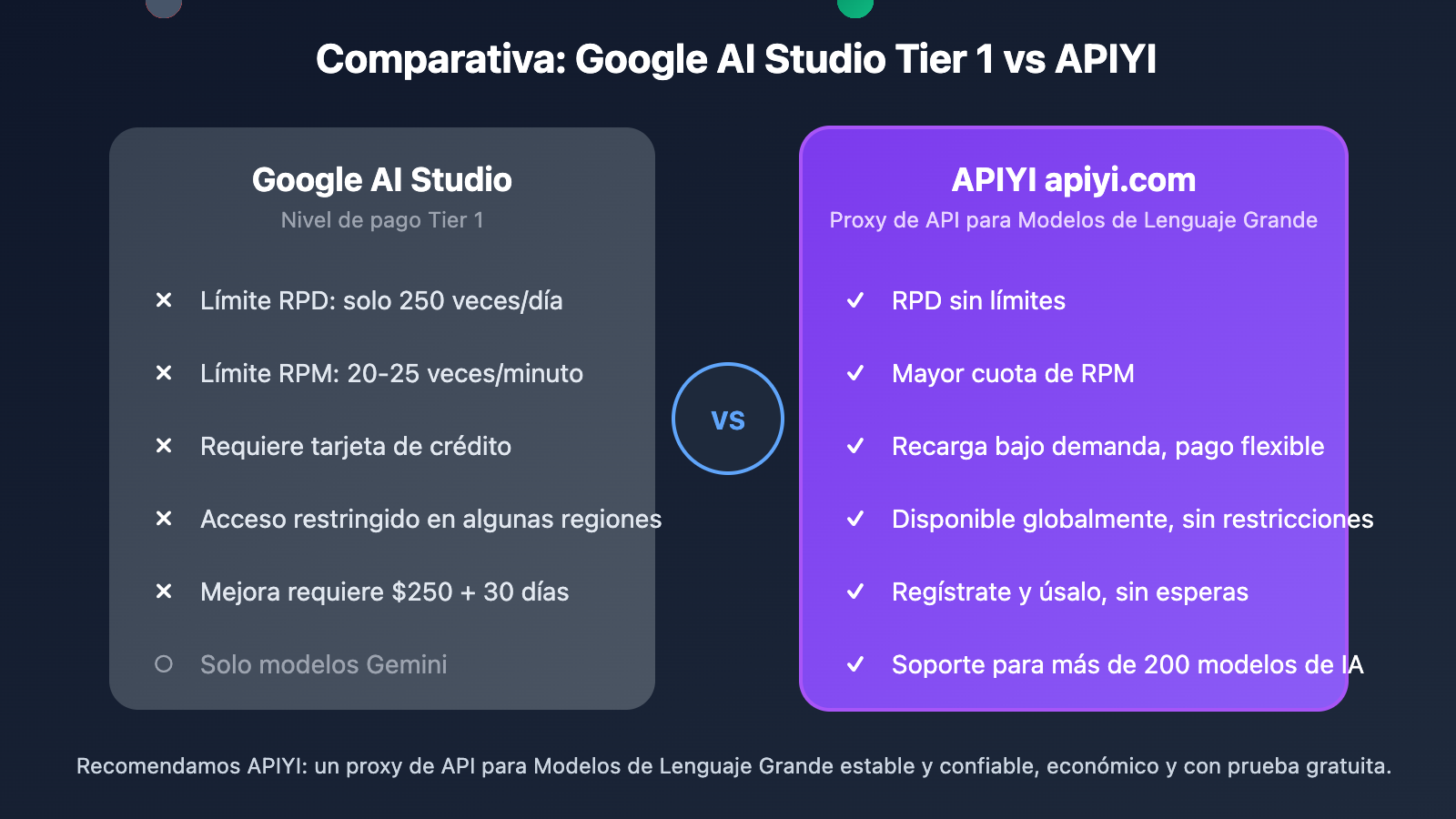 google-ai-studio-rate-limits-2026-guide-es 图示
