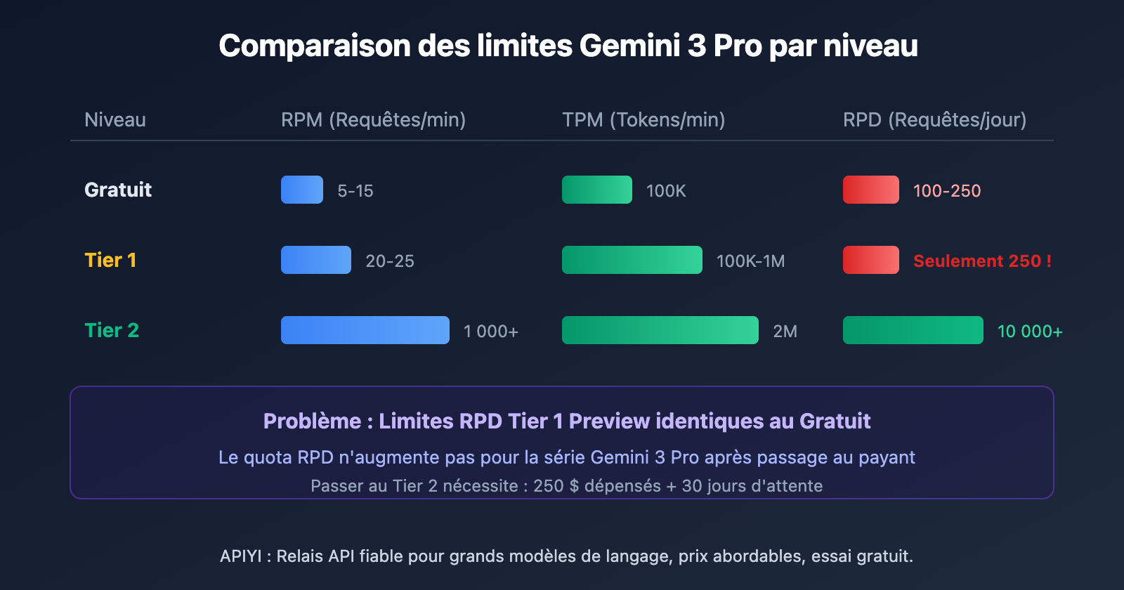 google-ai-studio-rate-limits-2026-guide-fr 图示