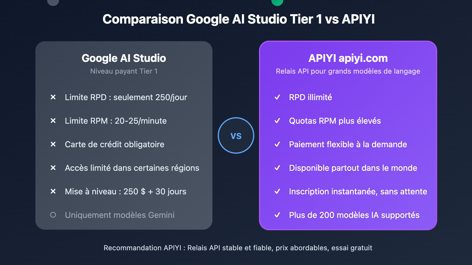 google-ai-studio-rate-limits-2026-guide-fr 图示