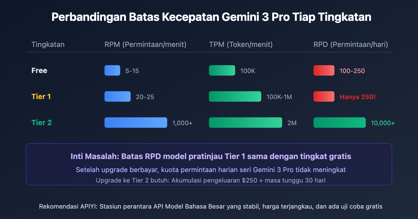 google-ai-studio-rate-limits-2026-guide-id 图示