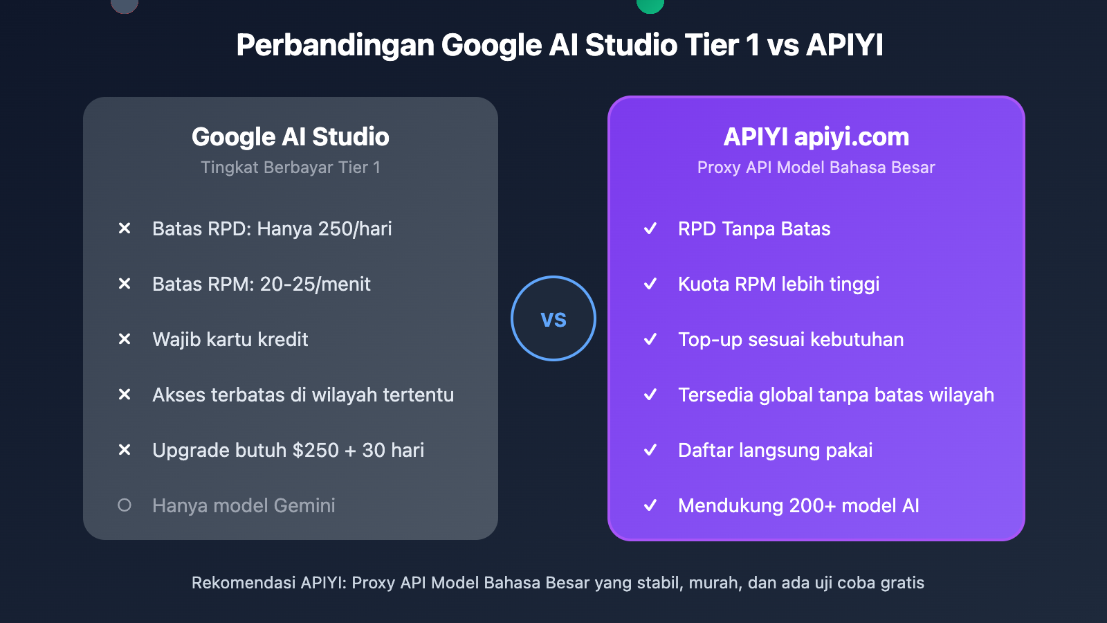 google-ai-studio-rate-limits-2026-guide-id 图示