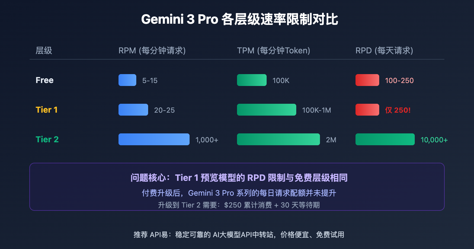 google-ai-studio-rate-limits-2026-guide 图示