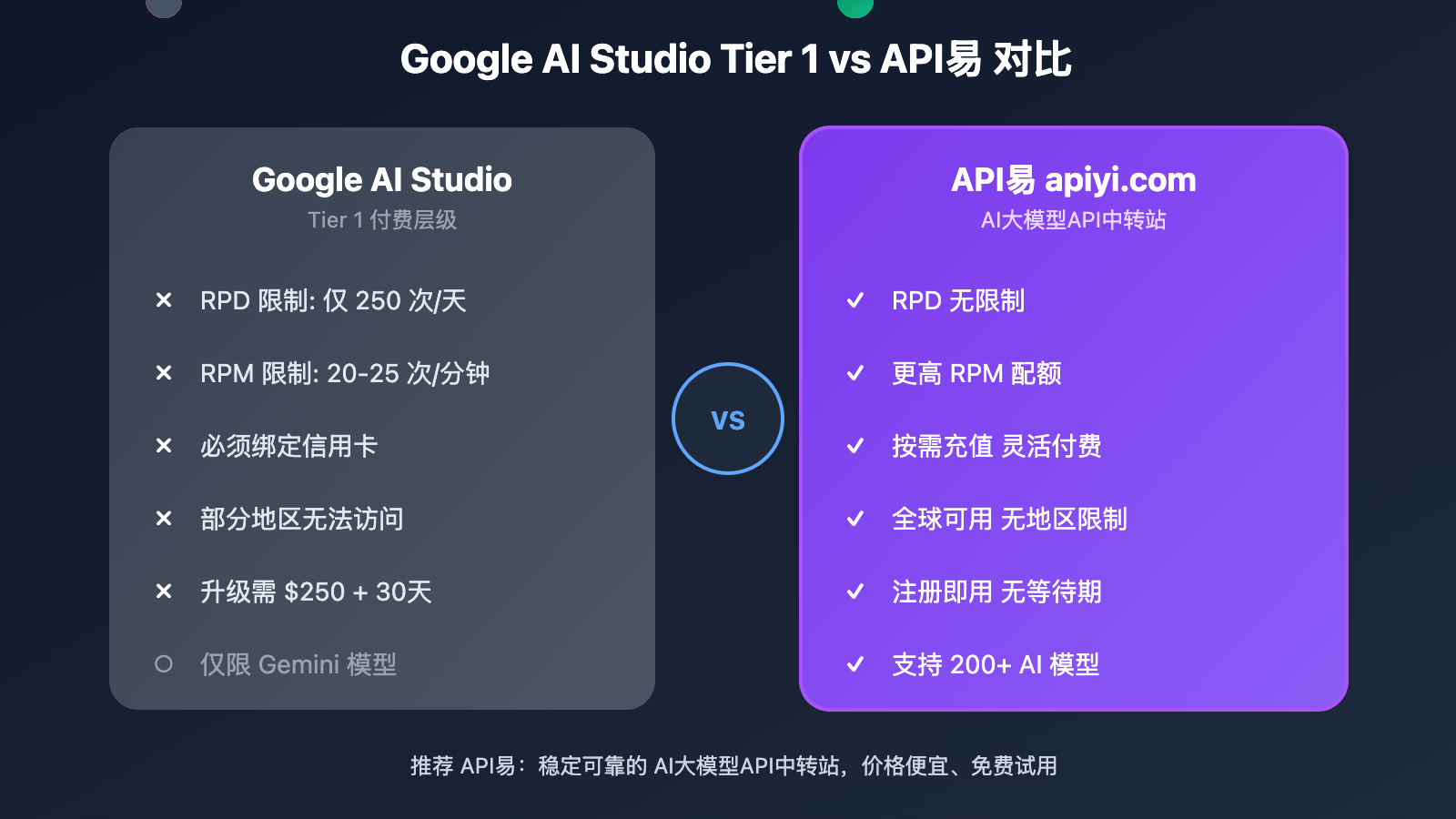 google-ai-studio-rate-limits-2026-guide 图示
