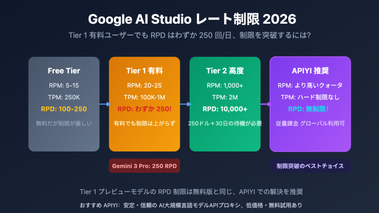 google ai studio rate limits 2026 guide ja image 0 图示