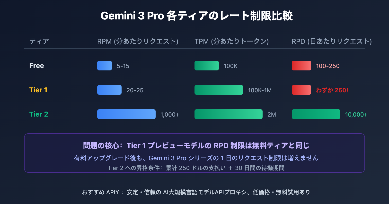 google-ai-studio-rate-limits-2026-guide-ja 图示