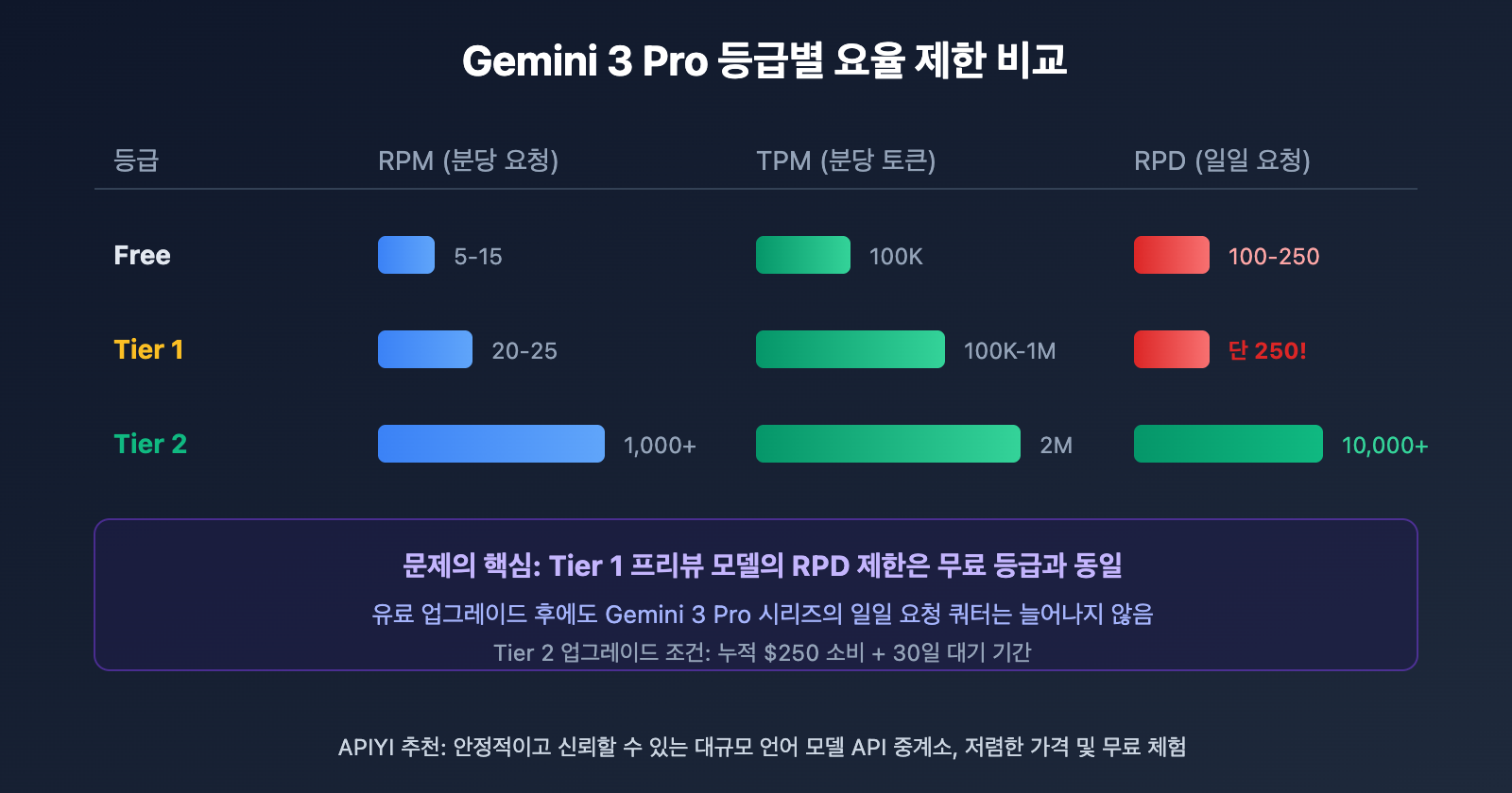 google-ai-studio-rate-limits-2026-guide-ko 图示