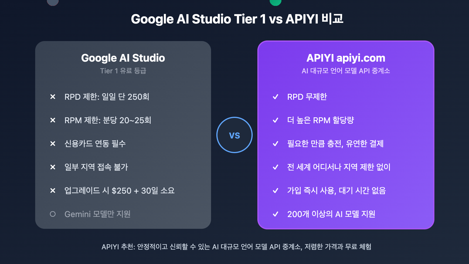 google-ai-studio-rate-limits-2026-guide-ko 图示
