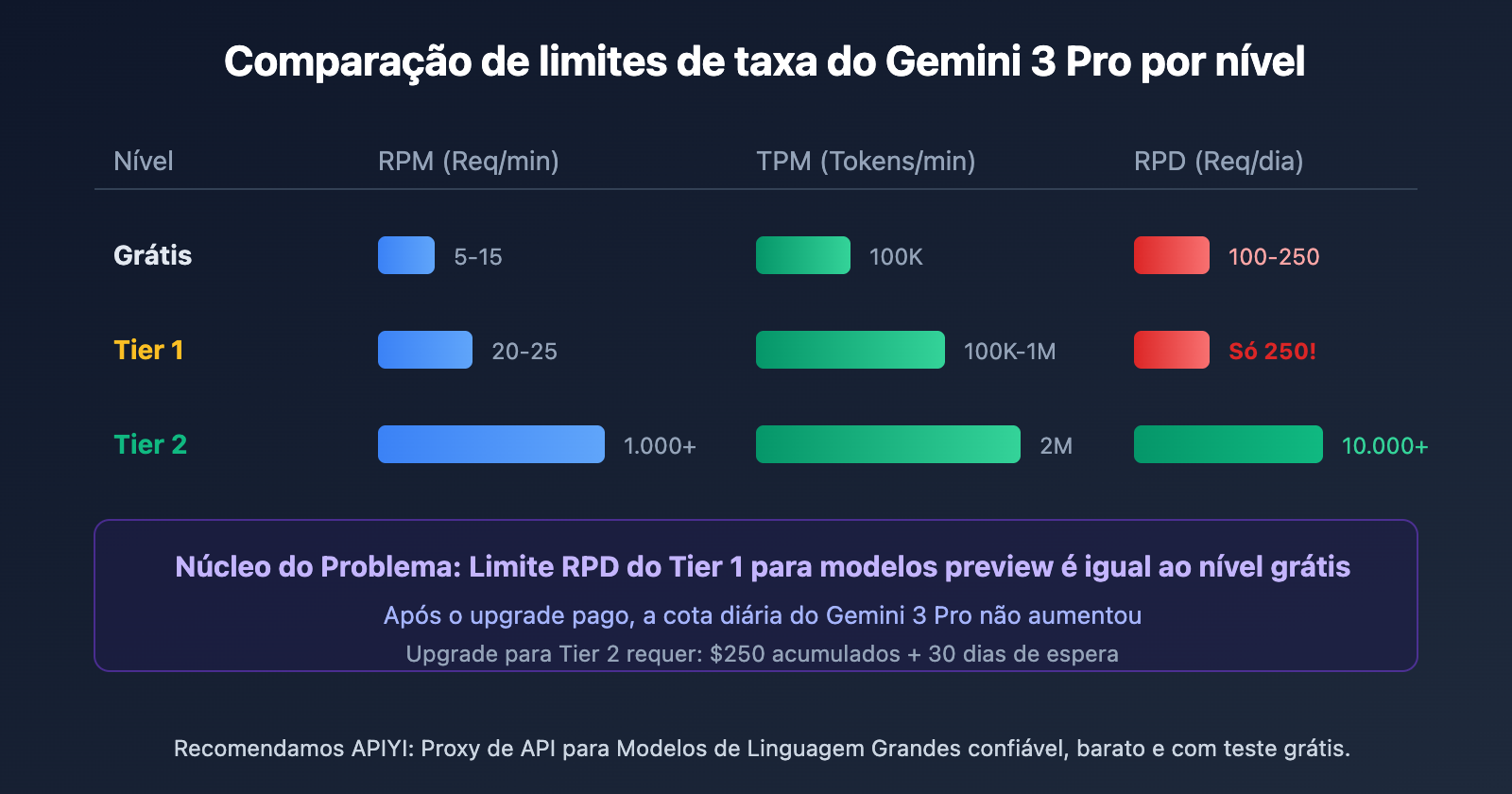 google-ai-studio-rate-limits-2026-guide-pt-pt 图示