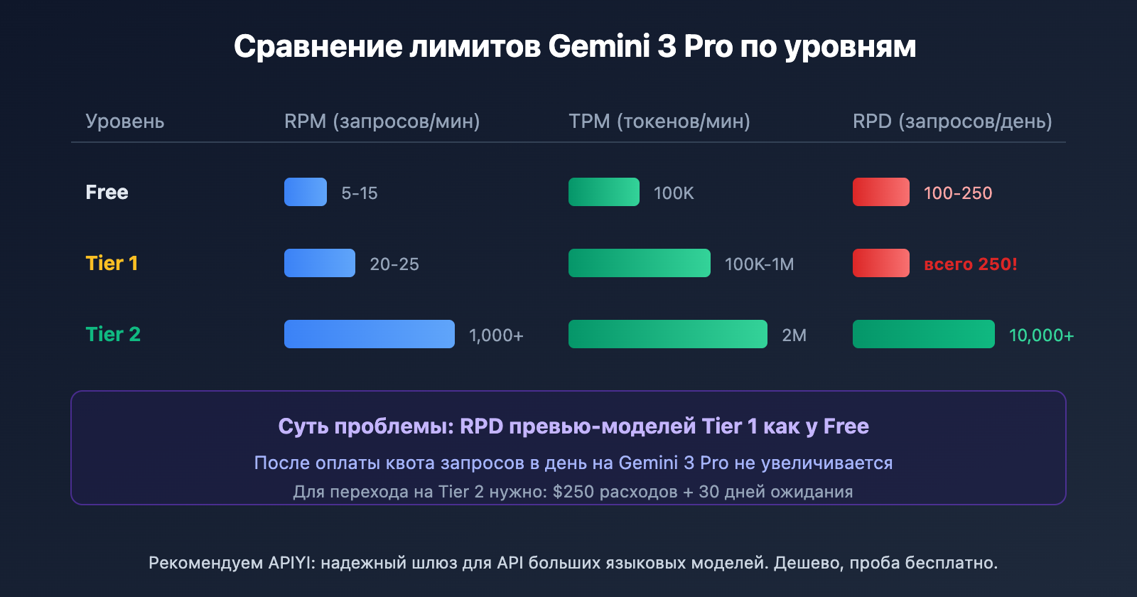 google-ai-studio-rate-limits-2026-guide-ru 图示