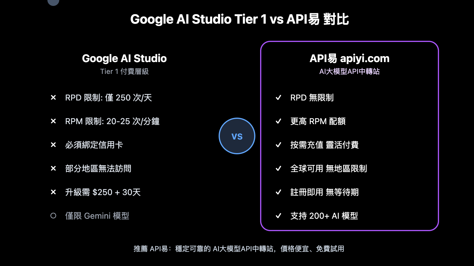 google-ai-studio-rate-limits-2026-guide-zh-hant 图示