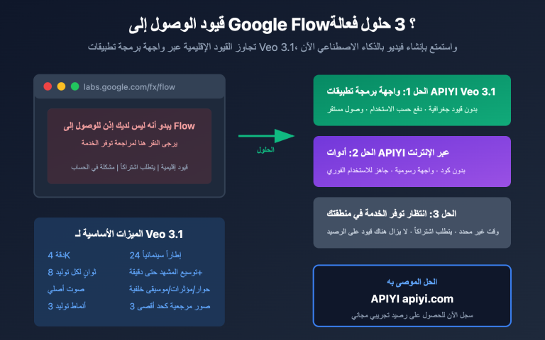 google flow access restricted veo 3 1 api alternative solution ar image 0 图示