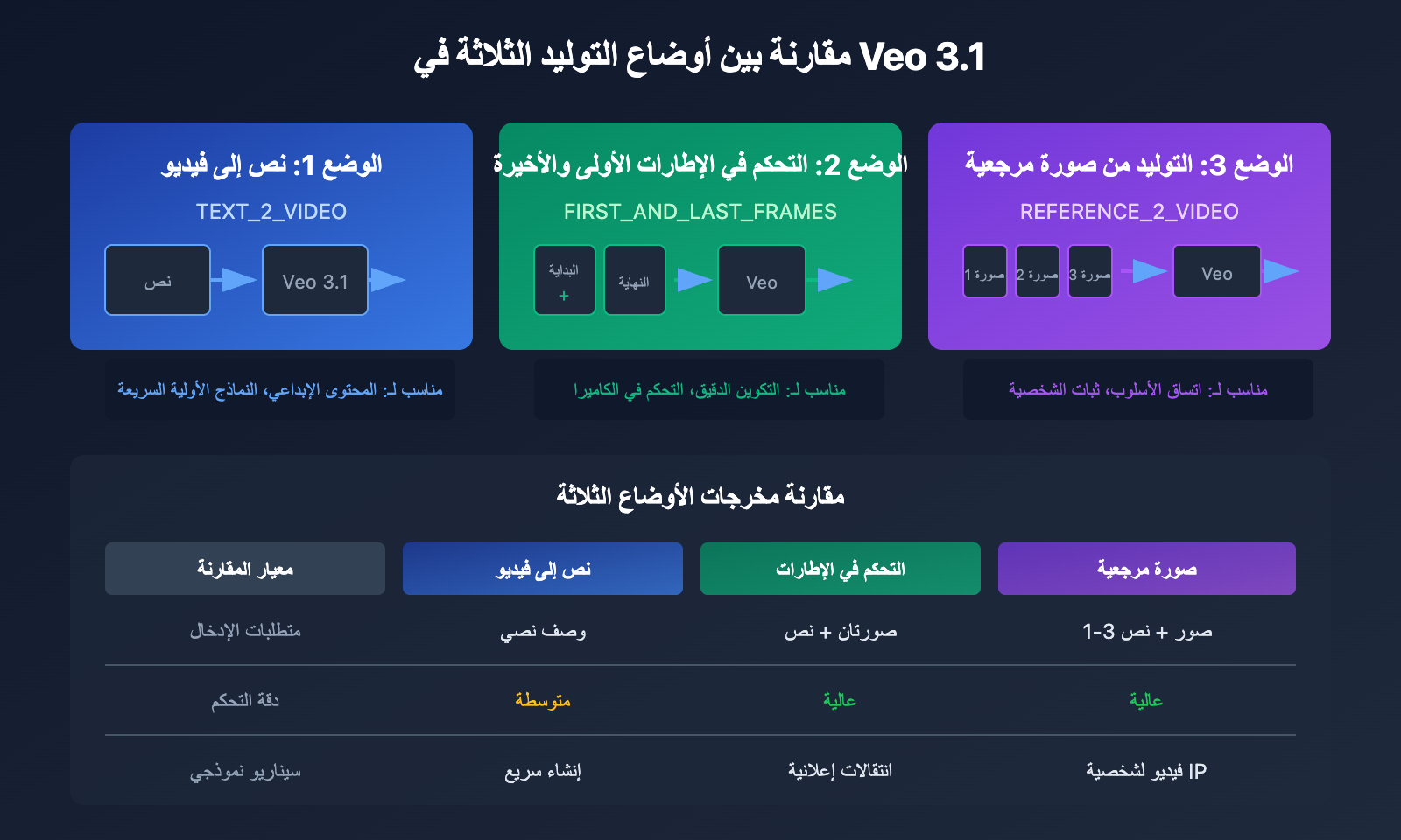 google-flow-access-restricted-veo-3-1-api-alternative-solution-ar 图示