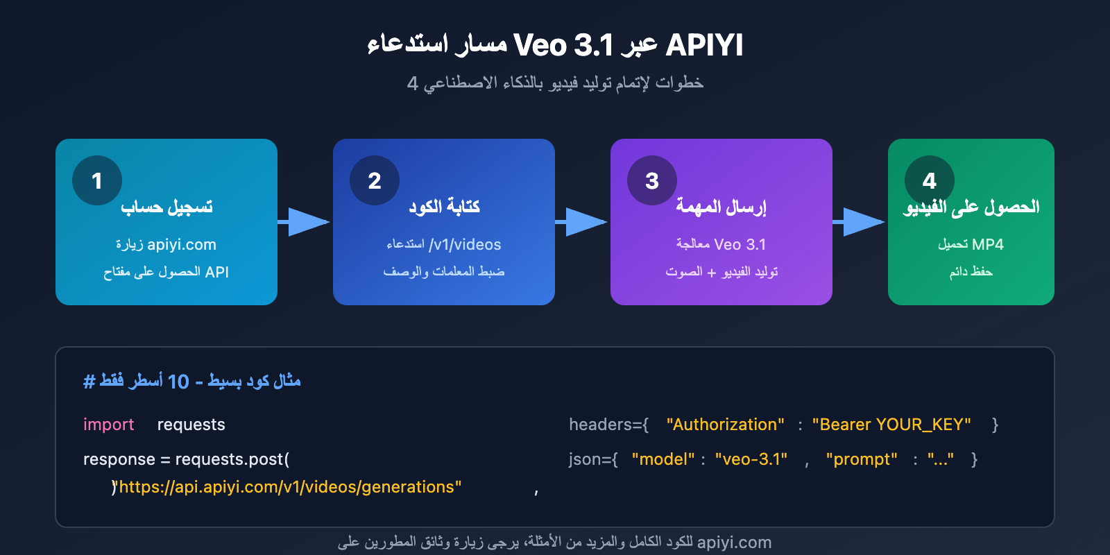 google-flow-access-restricted-veo-3-1-api-alternative-solution-ar 图示