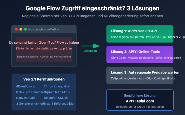 google flow access restricted veo 3 1 api alternative solution de image 0 图示