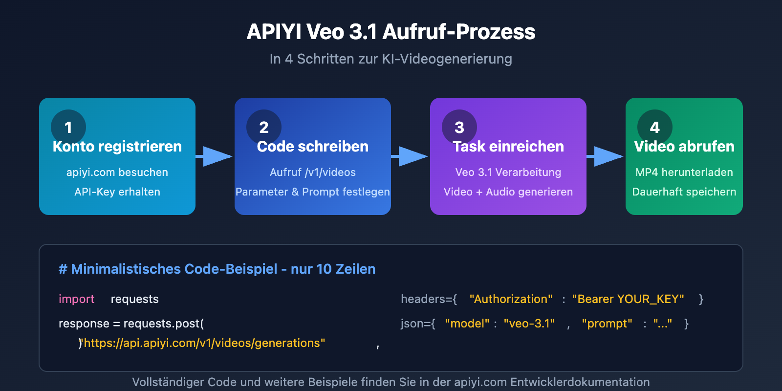 google-flow-access-restricted-veo-3-1-api-alternative-solution-de 图示