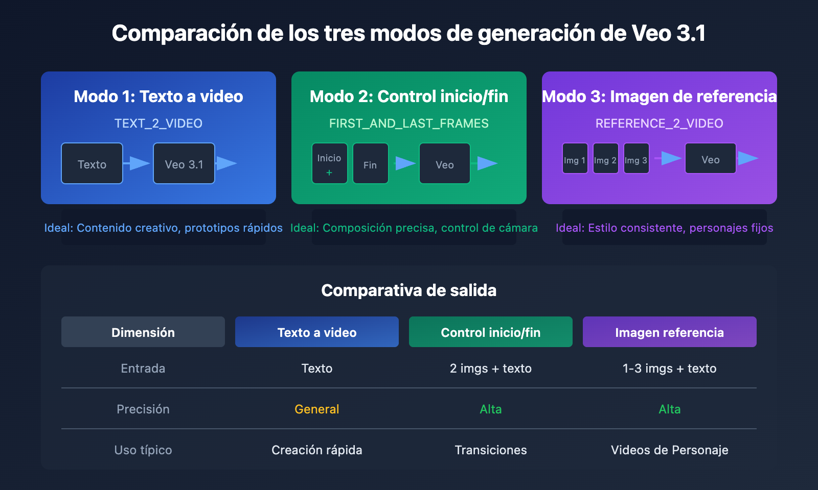 google-flow-access-restricted-veo-3-1-api-alternative-solution-es 图示