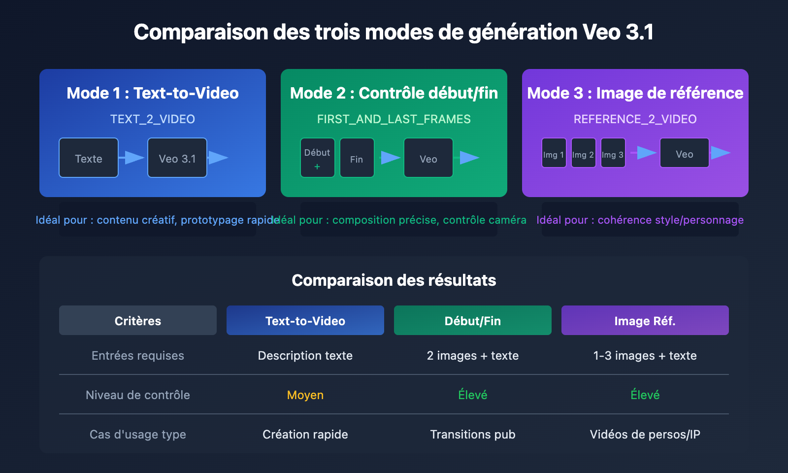 google-flow-access-restricted-veo-3-1-api-alternative-solution-fr 图示