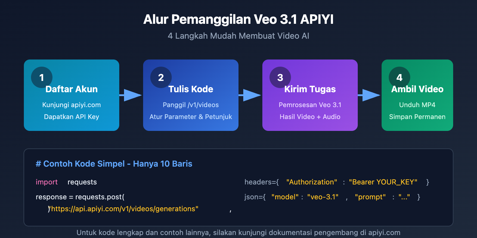 google-flow-access-restricted-veo-3-1-api-alternative-solution-id 图示