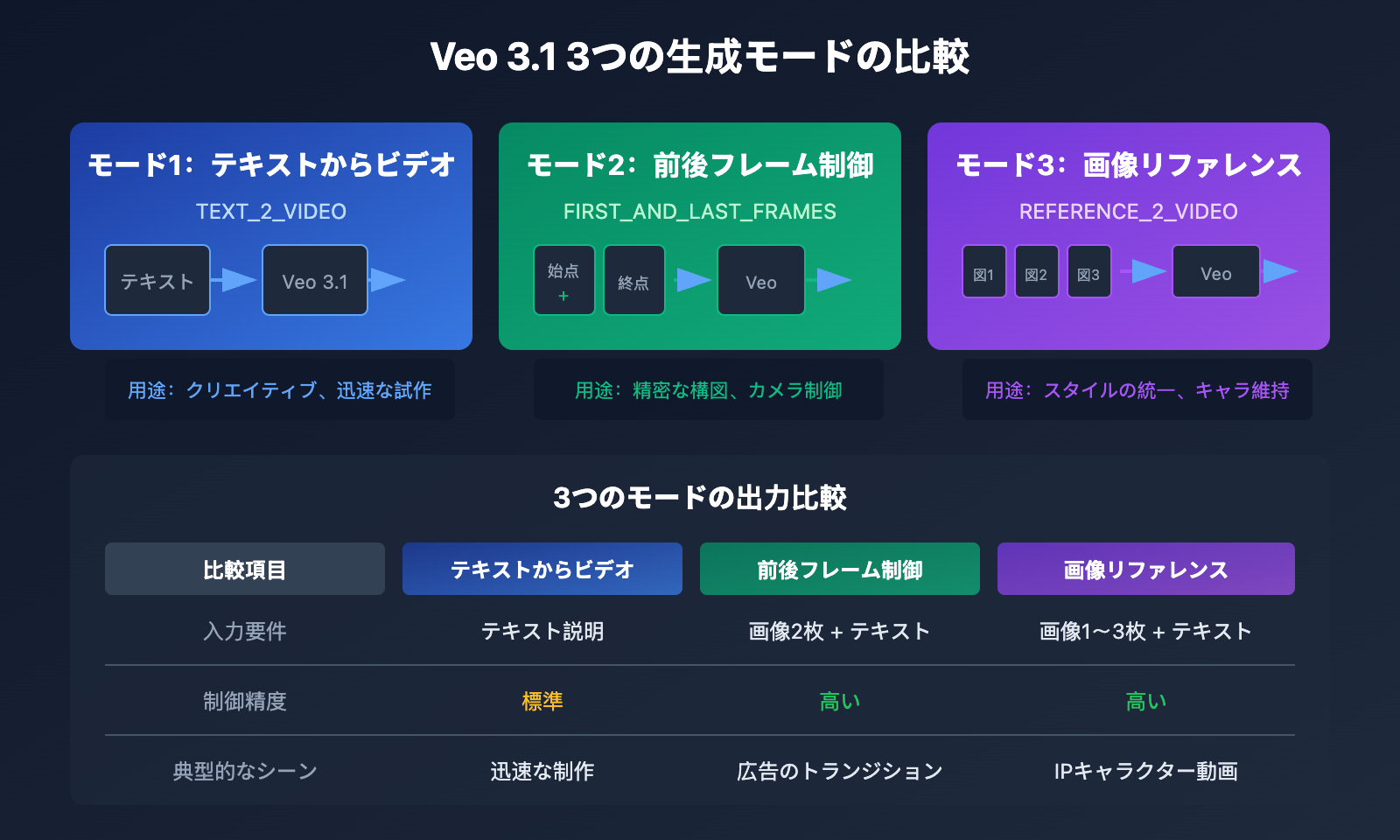 google-flow-access-restricted-veo-3-1-api-alternative-solution-ja 图示