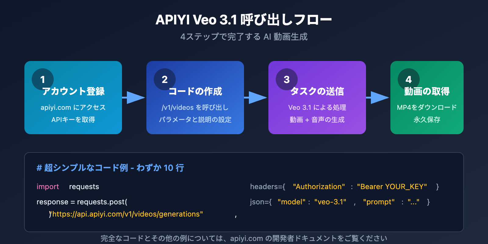 google-flow-access-restricted-veo-3-1-api-alternative-solution-ja 图示