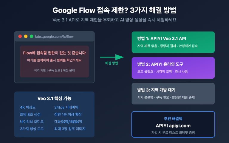 google flow access restricted veo 3 1 api alternative solution ko image 0 图示