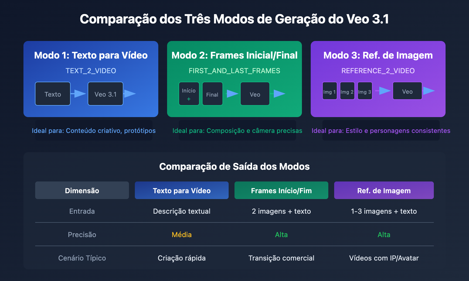 google-flow-access-restricted-veo-3-1-api-alternative-solution-pt-pt 图示