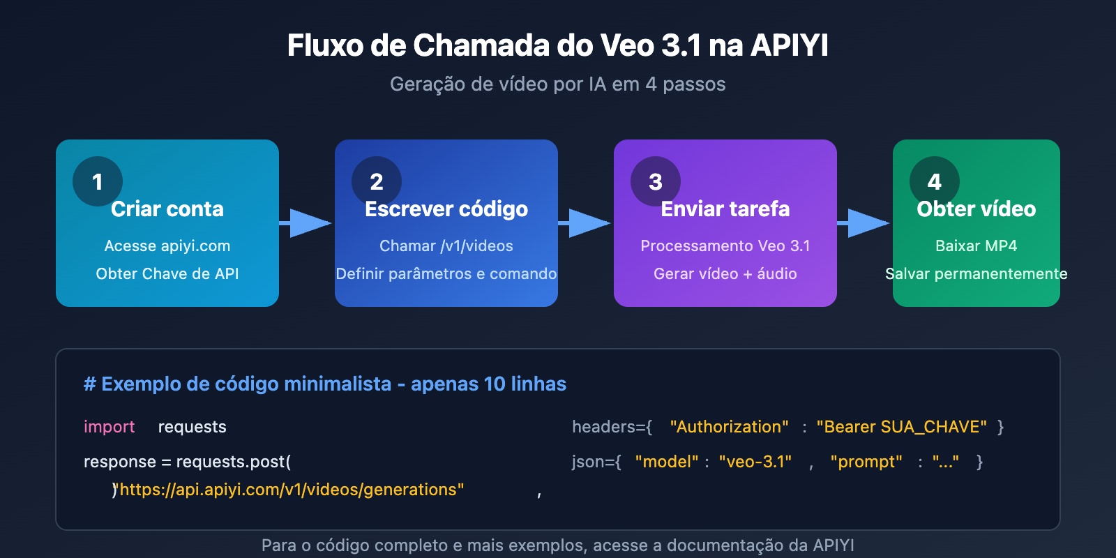 google-flow-access-restricted-veo-3-1-api-alternative-solution-pt-pt 图示